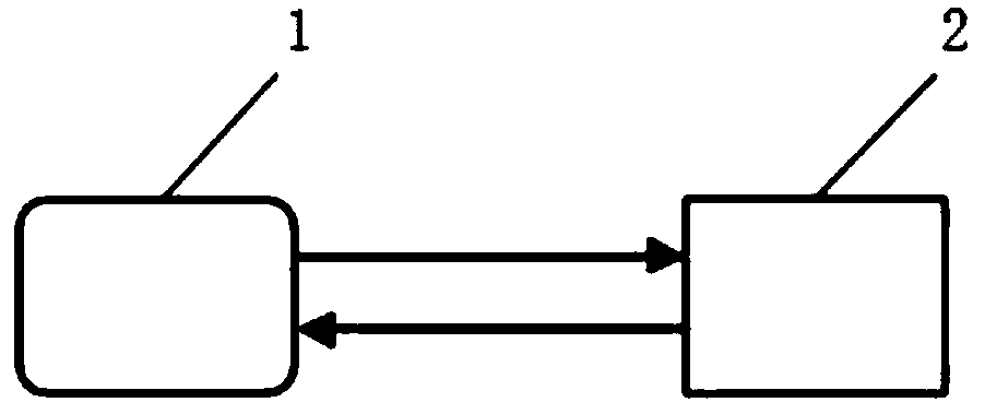 Intelligent mattress system and testing method thereof