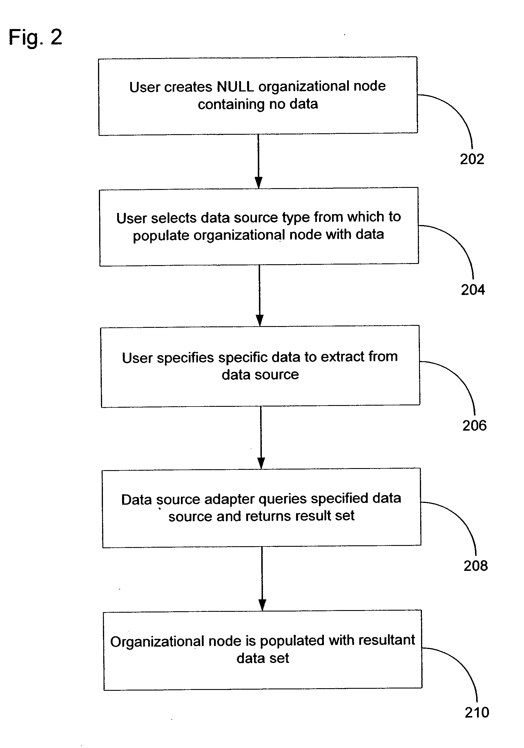 Method and system for event impact analysis