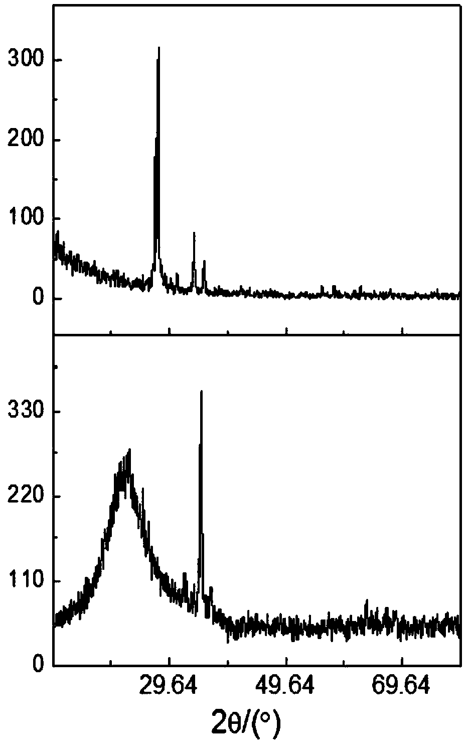 Fabrication method of metastable high magnesium mgzno solid solution alloy film by laser ablation