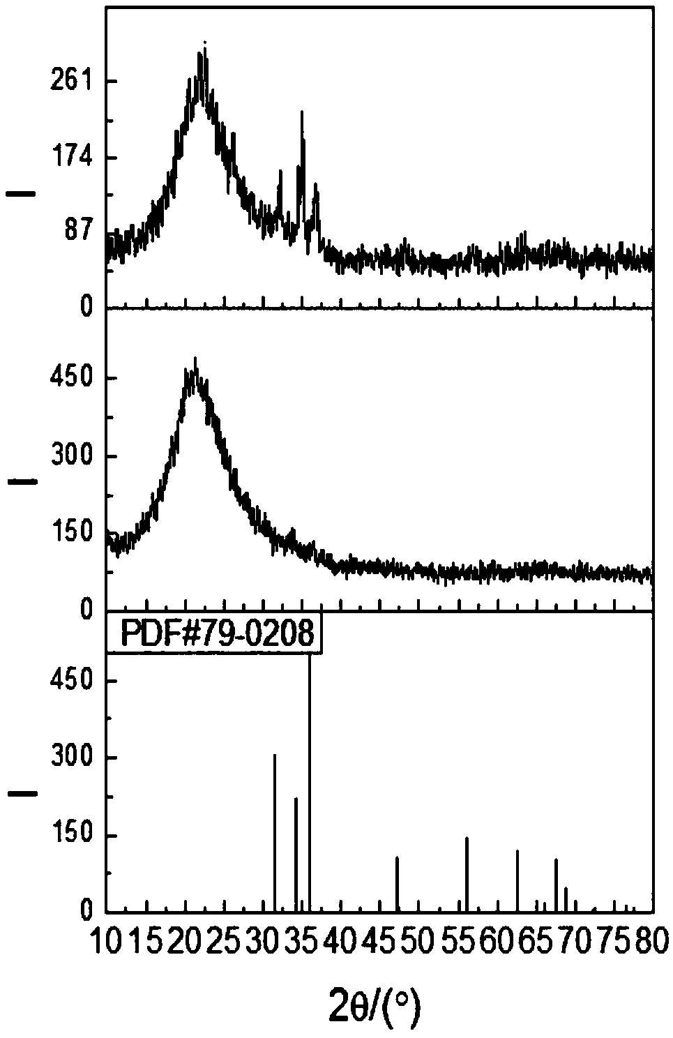 Fabrication method of metastable high magnesium mgzno solid solution alloy film by laser ablation