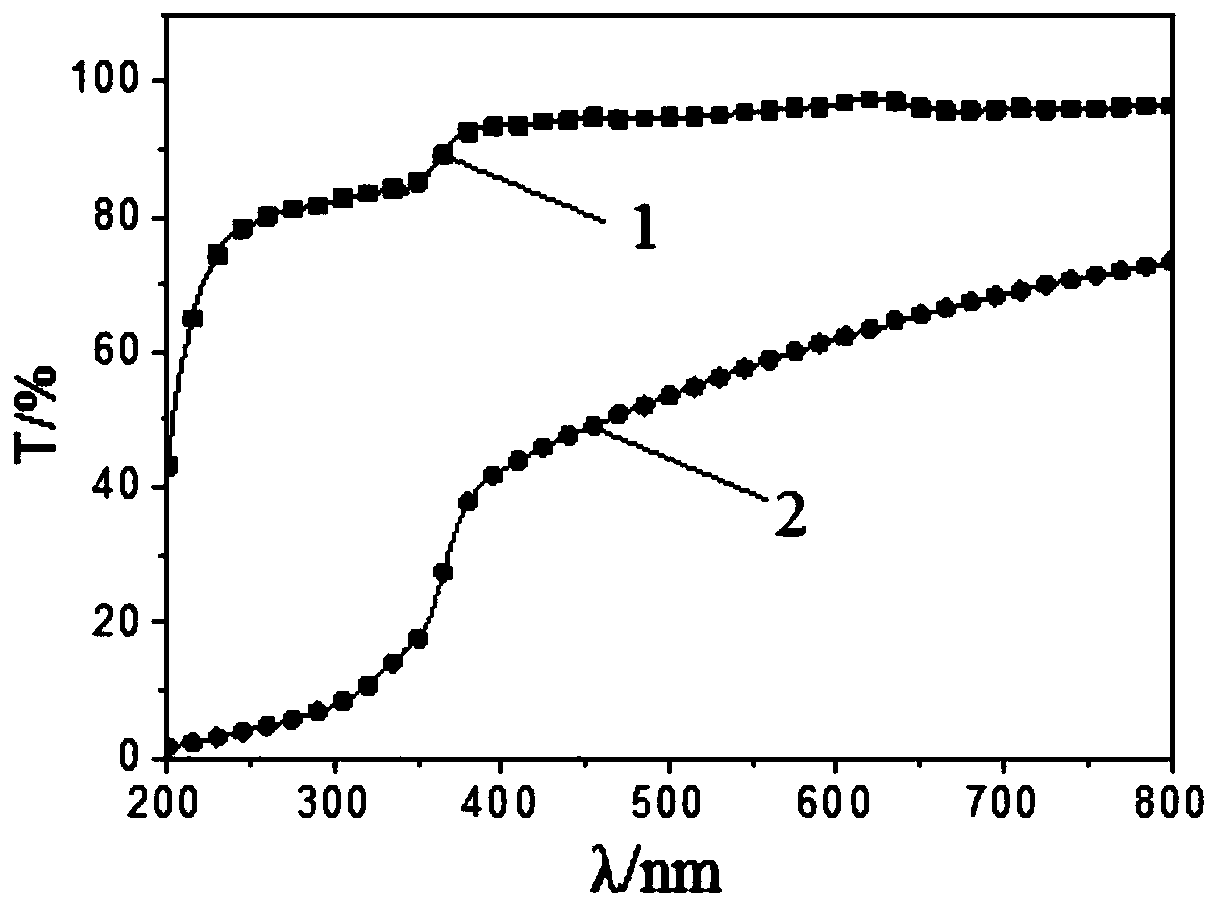 Fabrication method of metastable high magnesium mgzno solid solution alloy film by laser ablation