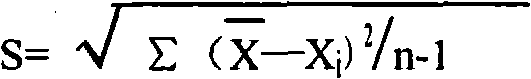 Determination method for ammonia (ammonia ions) and ammonia (ammonia ion) diagnostic/assay kit