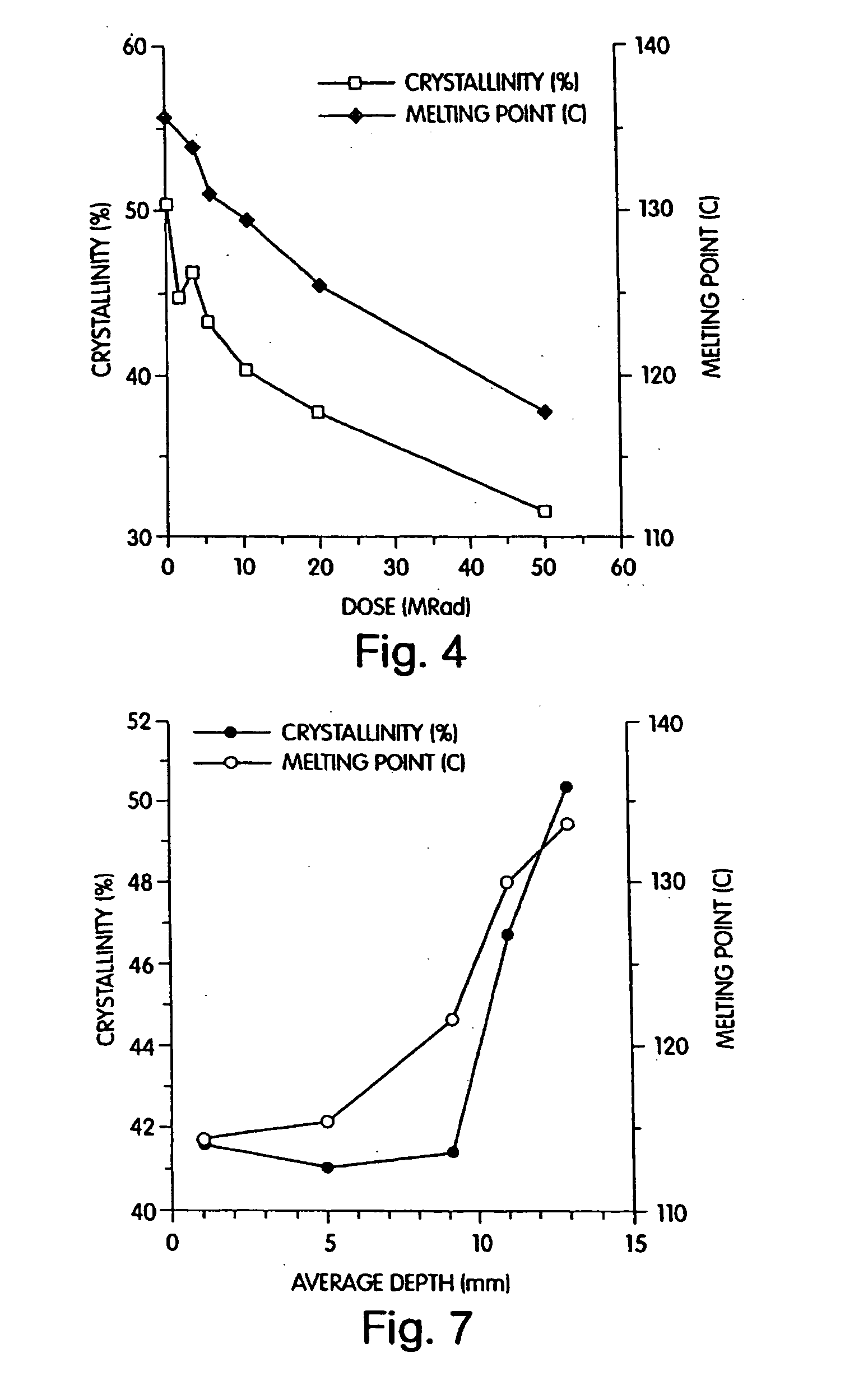 Radiation melt treated ultra high molecular weight polyethylene prosthetic devices