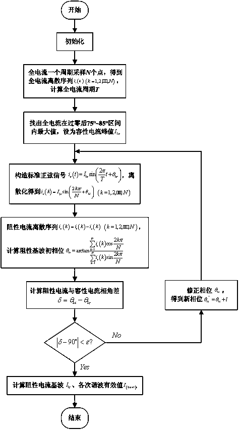 Detection method of resistive current of arrester in cable line based on phase search