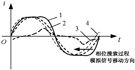 Detection method of resistive current of arrester in cable line based on phase search