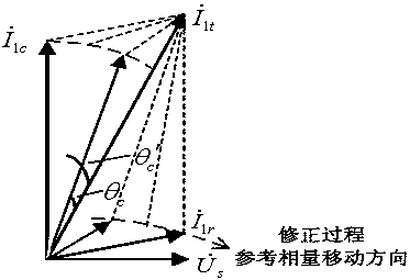 Detection method of resistive current of arrester in cable line based on phase search