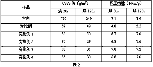 A kind of preparation method of surface sizing agent for corrugated paper and its product and application