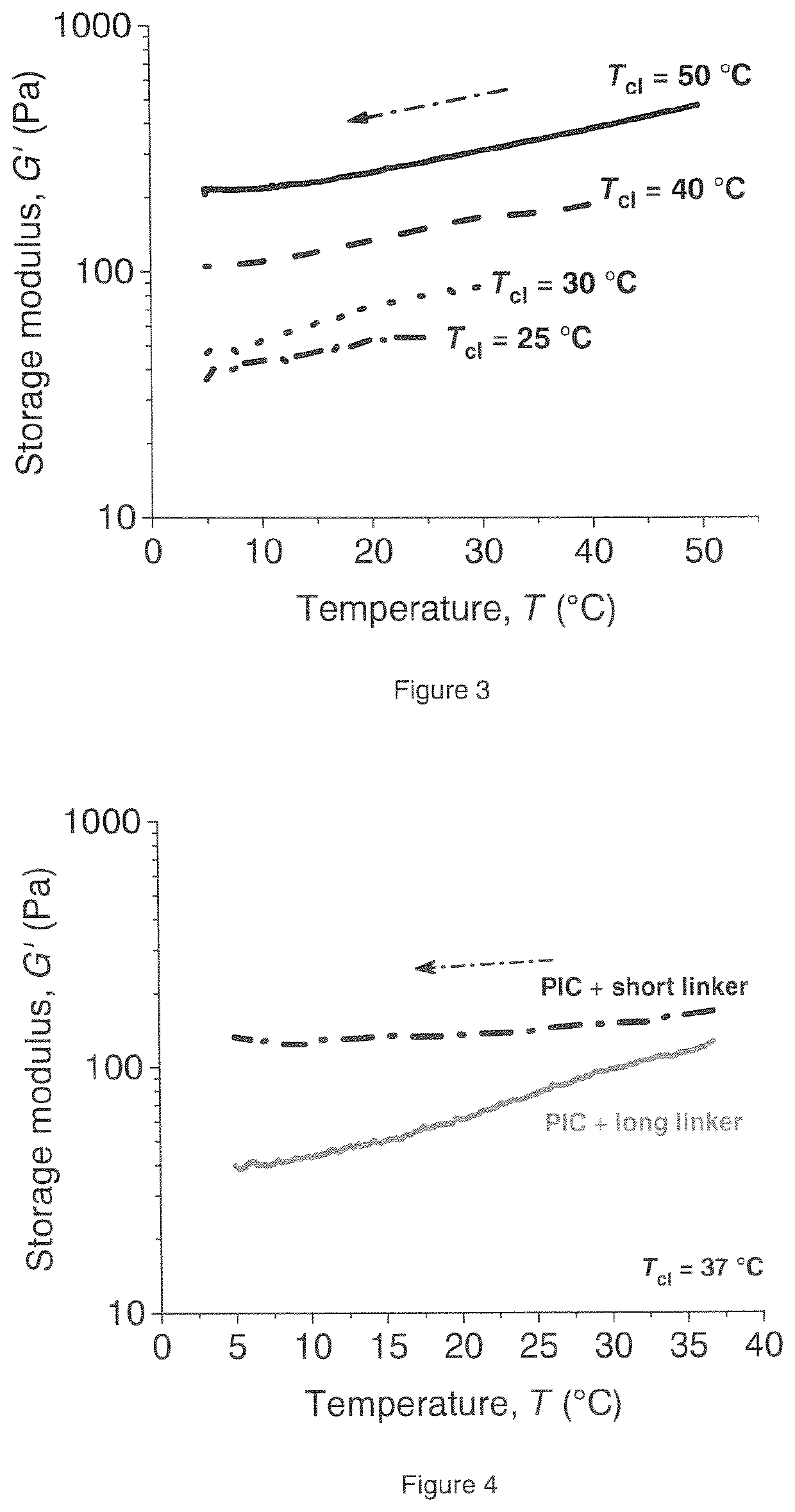 Biomimetic networks comprising polyisocyanopeptide hydrogels