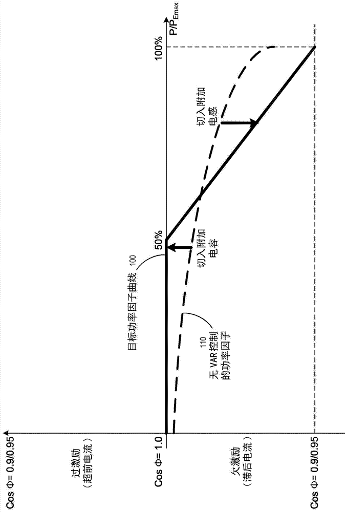 Power Factor Adjustment in Multiphase Power Systems