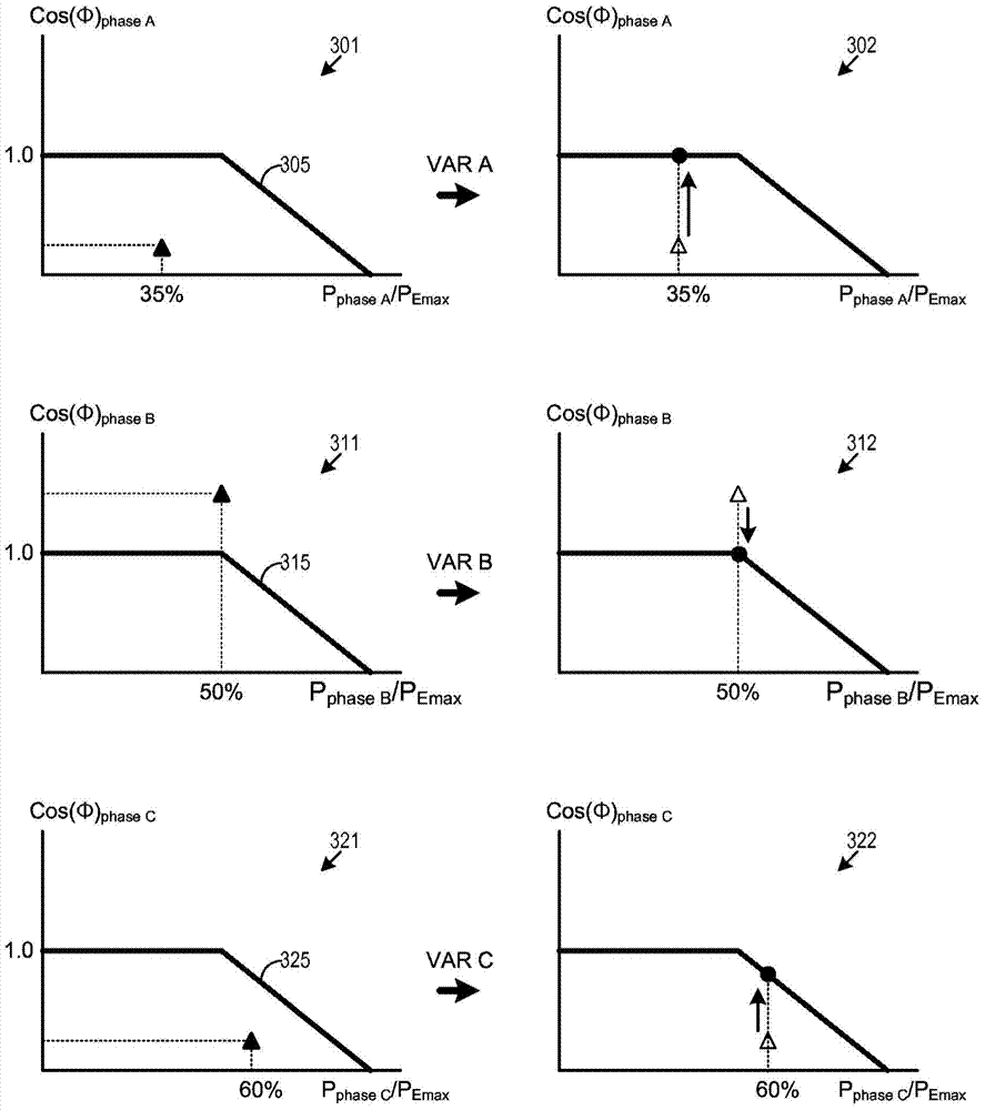 Power Factor Adjustment in Multiphase Power Systems