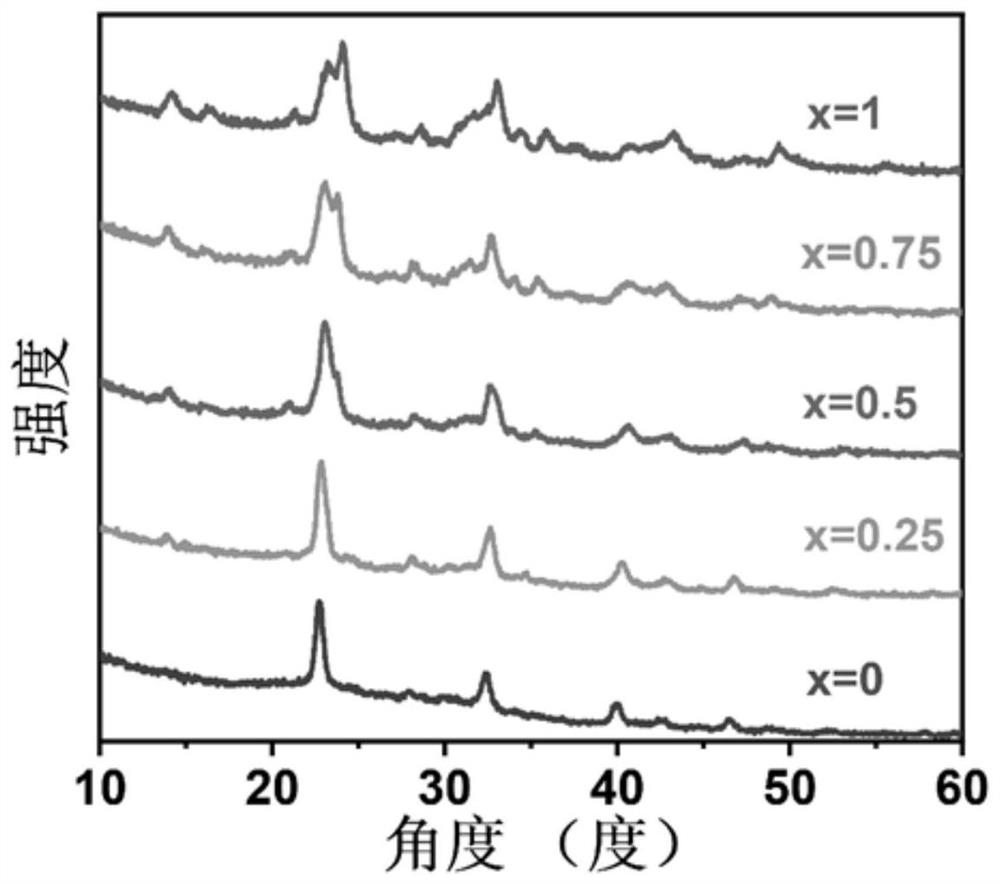 Lead-free all-inorganic indium-based zero-dimensional perovskite nanocrystal and manufacturing method thereof