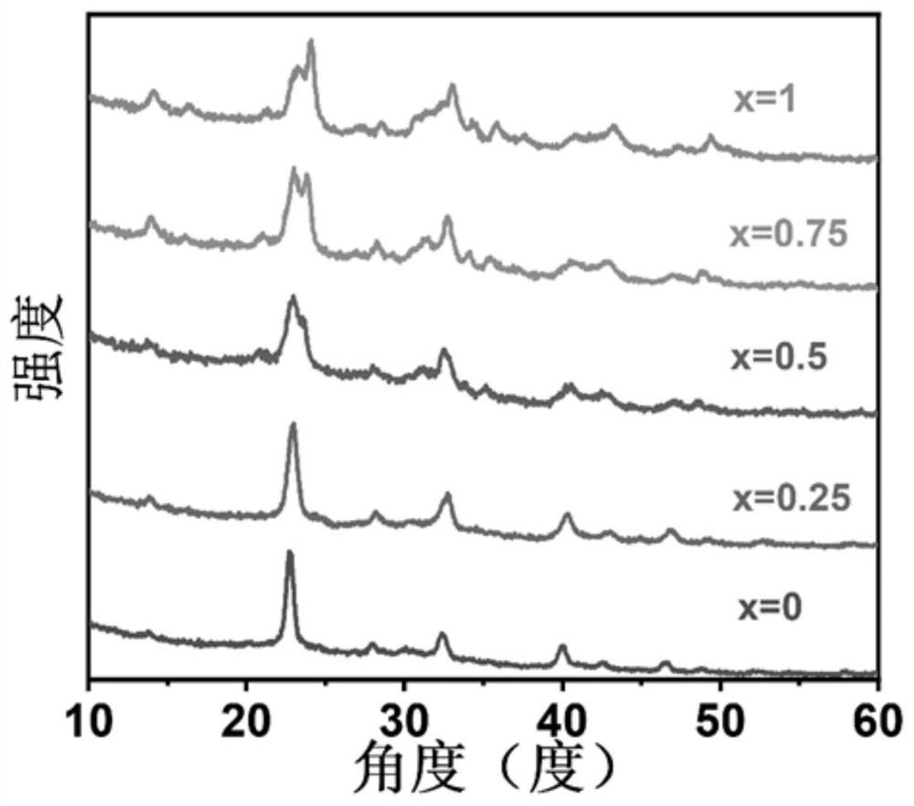 Lead-free all-inorganic indium-based zero-dimensional perovskite nanocrystal and manufacturing method thereof