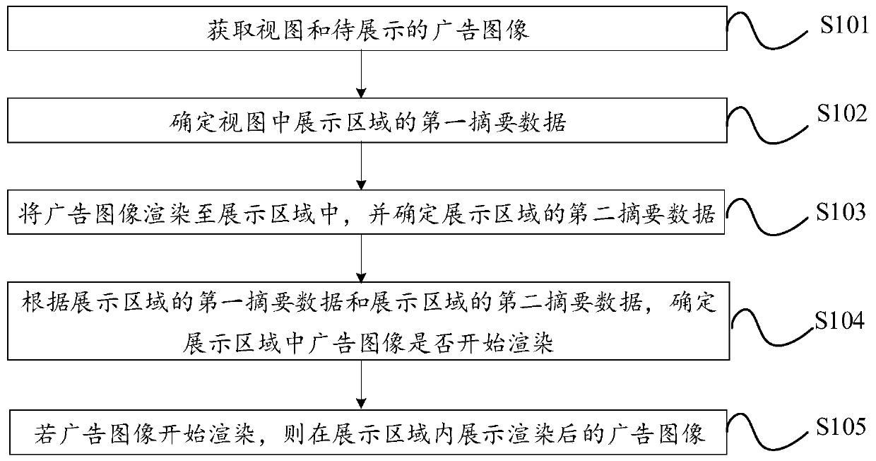 Image rendering method, device and equipment and storage medium