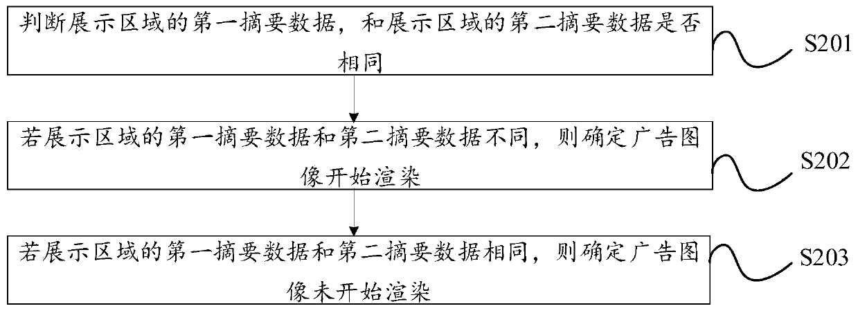 Image rendering method, device and equipment and storage medium