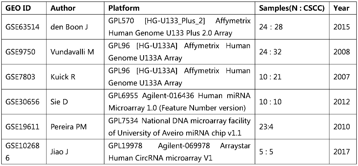 circRNA and application thereof in preparation of cervical cancer diagnostic reagent