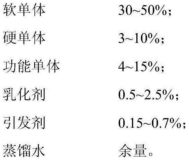 Fluorosilicone modified aqueous pressure-sensitive adhesive used for polyethylene protection film, and preparation method thereof