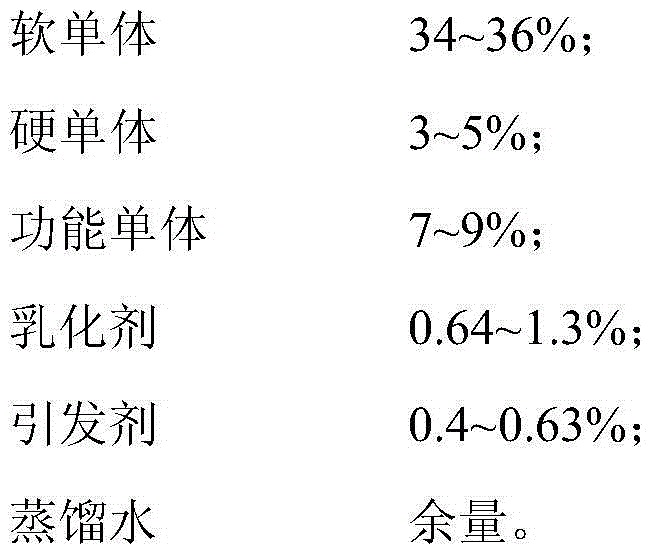 Fluorosilicone modified aqueous pressure-sensitive adhesive used for polyethylene protection film, and preparation method thereof