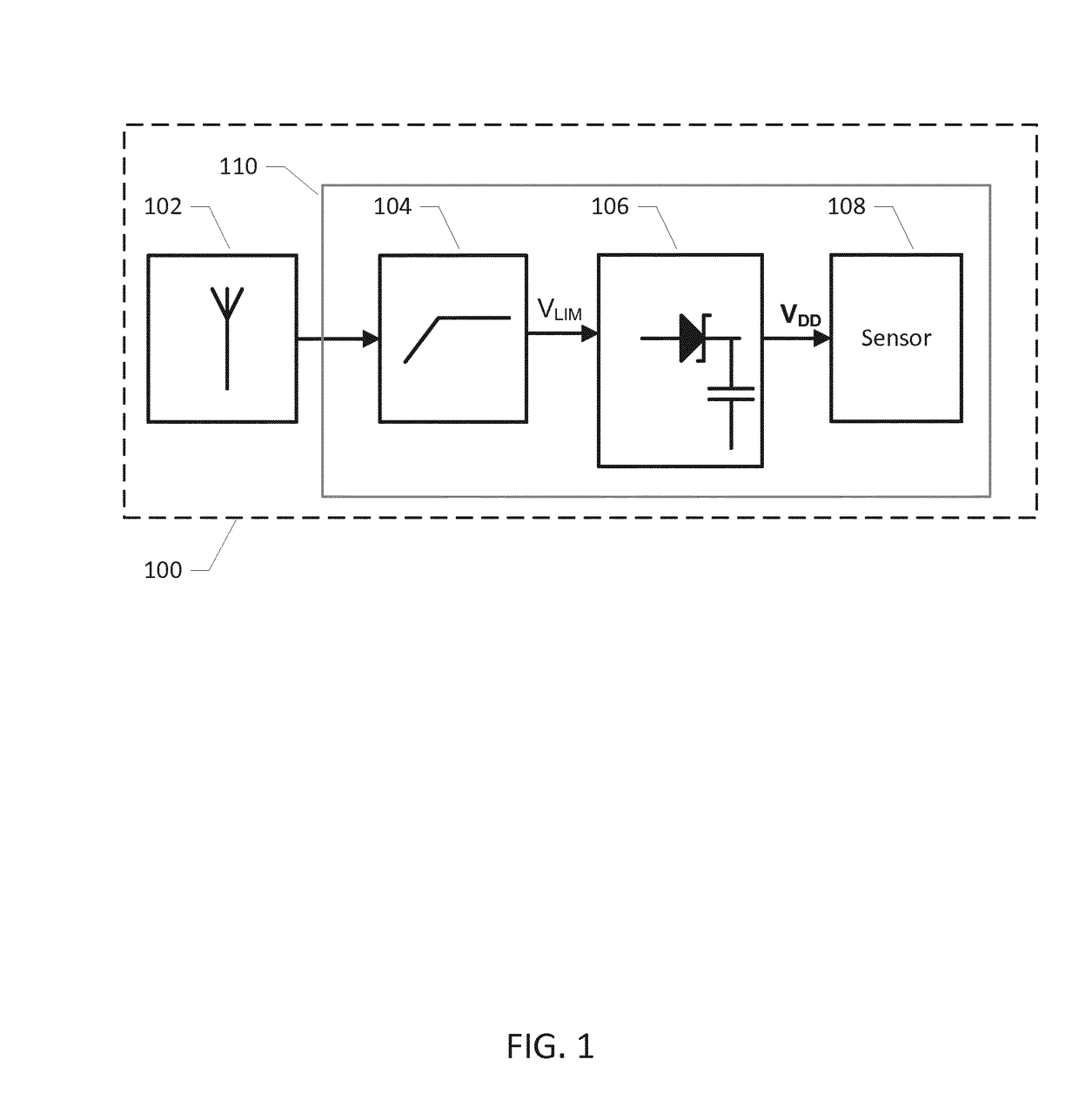 Microwave powered sensor assembly for microwave ovens