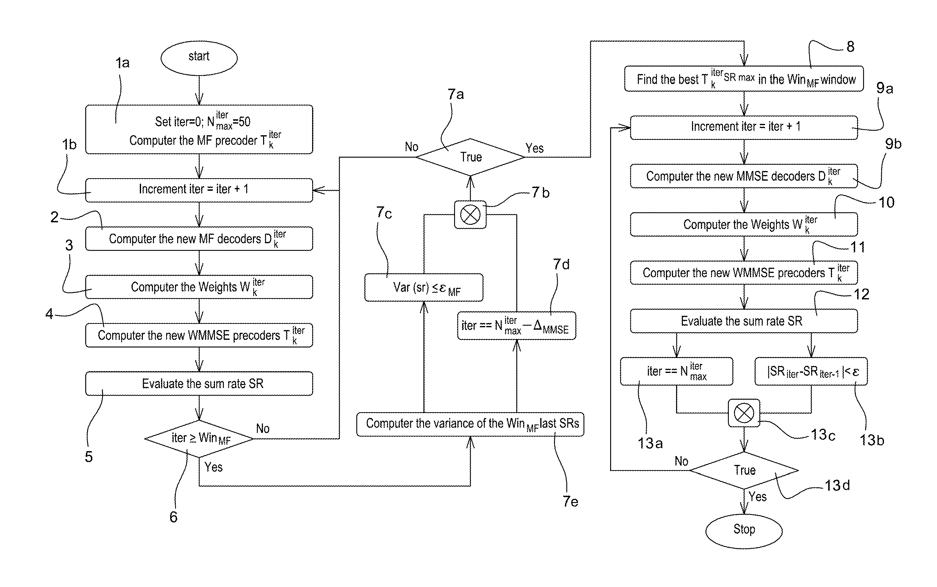 Double-iterative method of transmitting multiple streams per user in a multi-user MIMO system, and a corresponding transmitter, computer program product, and data medium