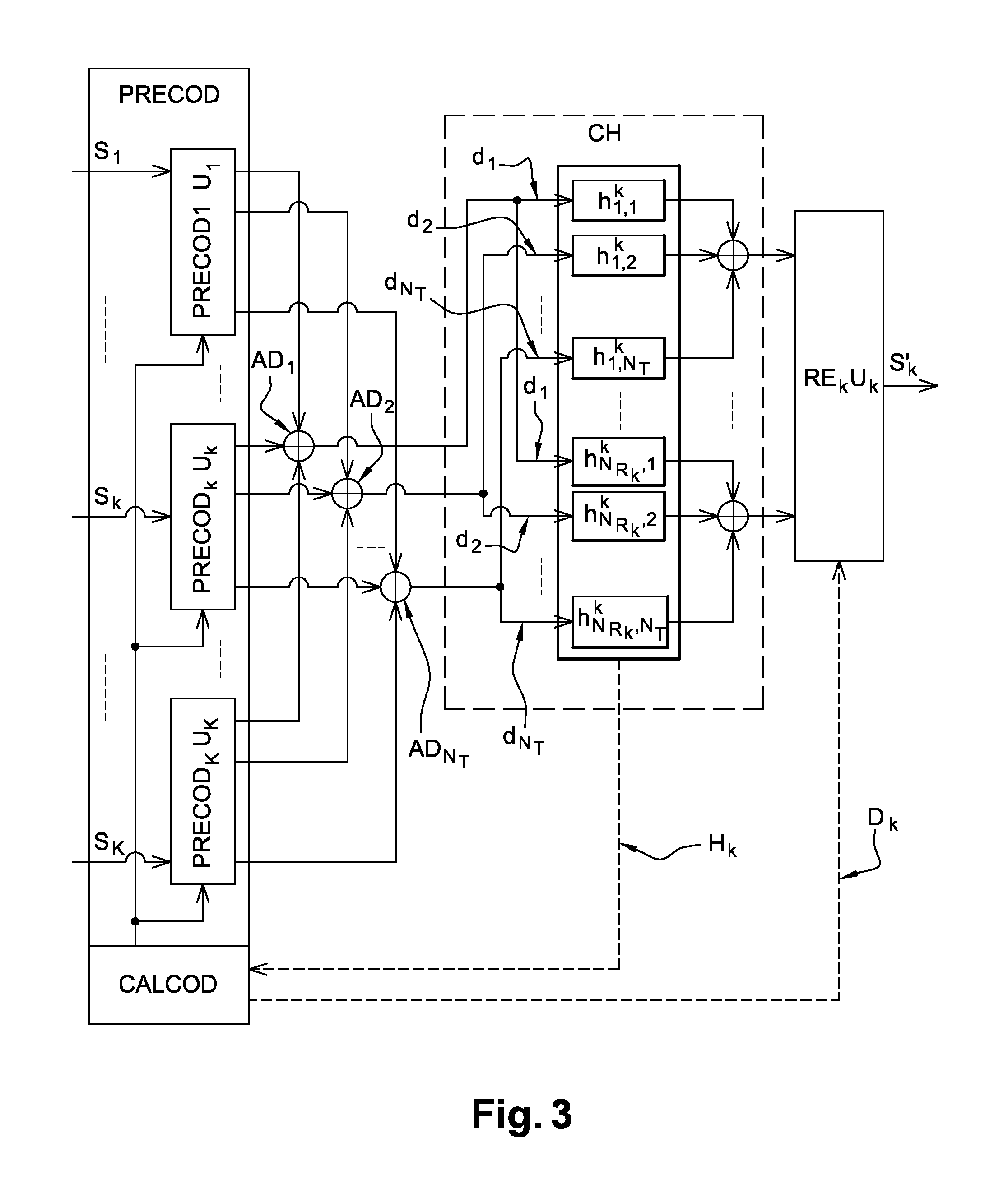 Double-iterative method of transmitting multiple streams per user in a multi-user MIMO system, and a corresponding transmitter, computer program product, and data medium