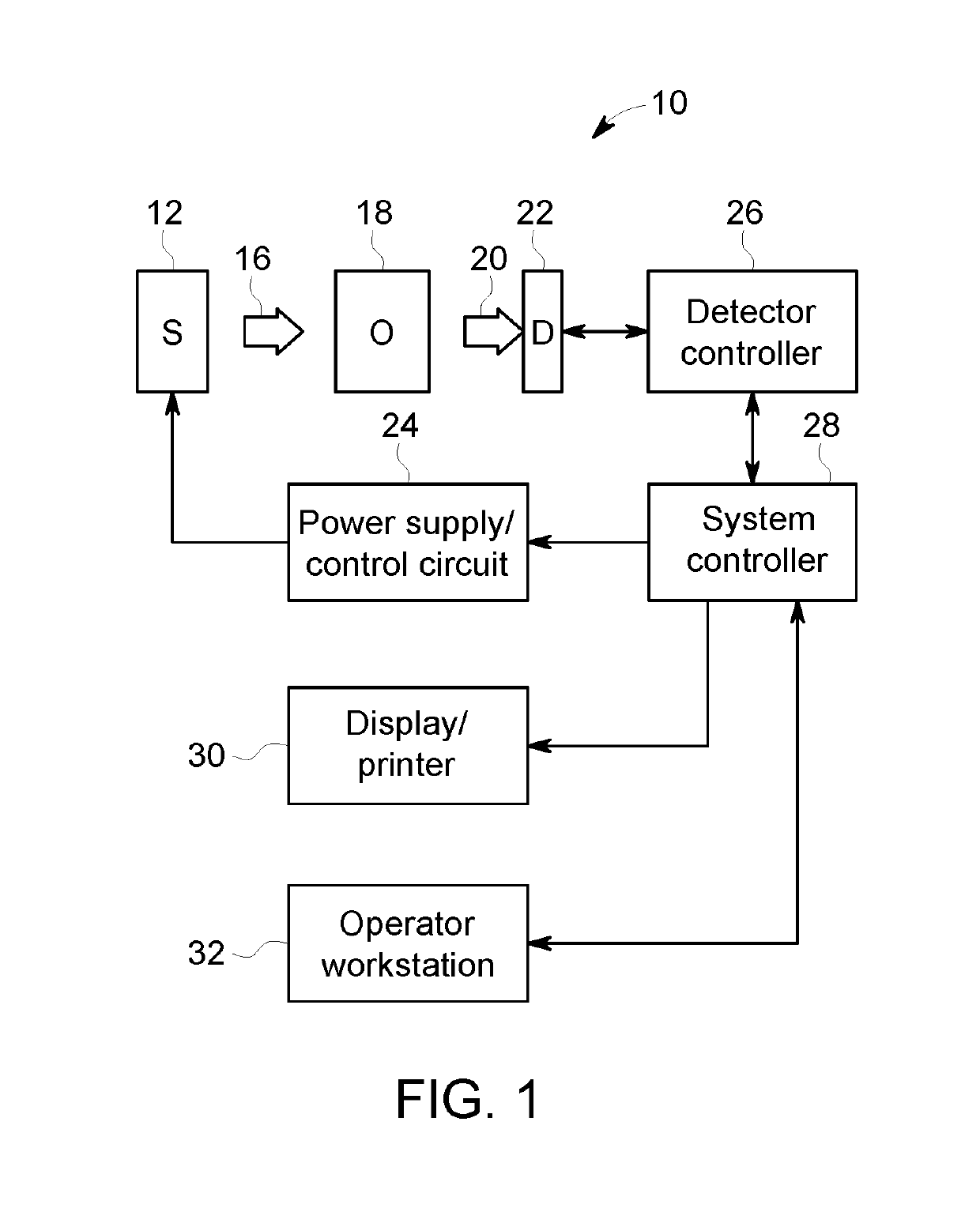 Radiation detector assembly