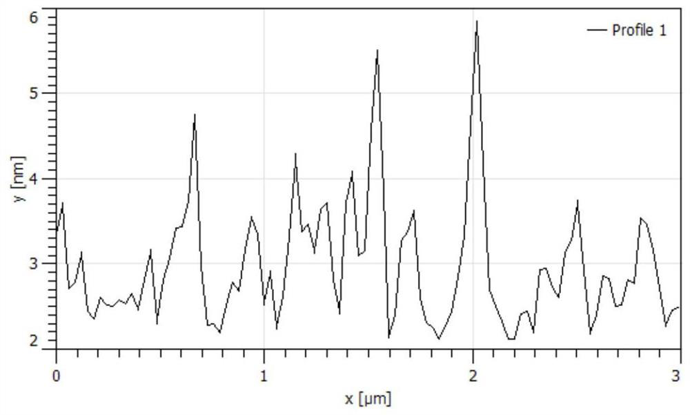 A silicon photocathode modified with tungsten sulfide nanoparticles and its preparation method