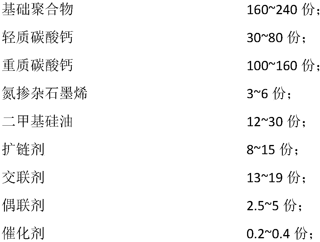 Room-temperature vulcanized neutral silicone weather-proof sealant, preparation method and application thereof