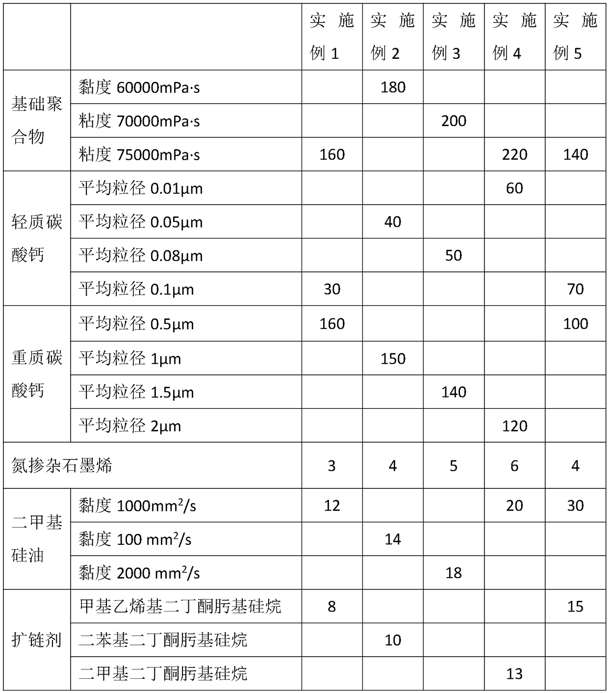 Room-temperature vulcanized neutral silicone weather-proof sealant, preparation method and application thereof