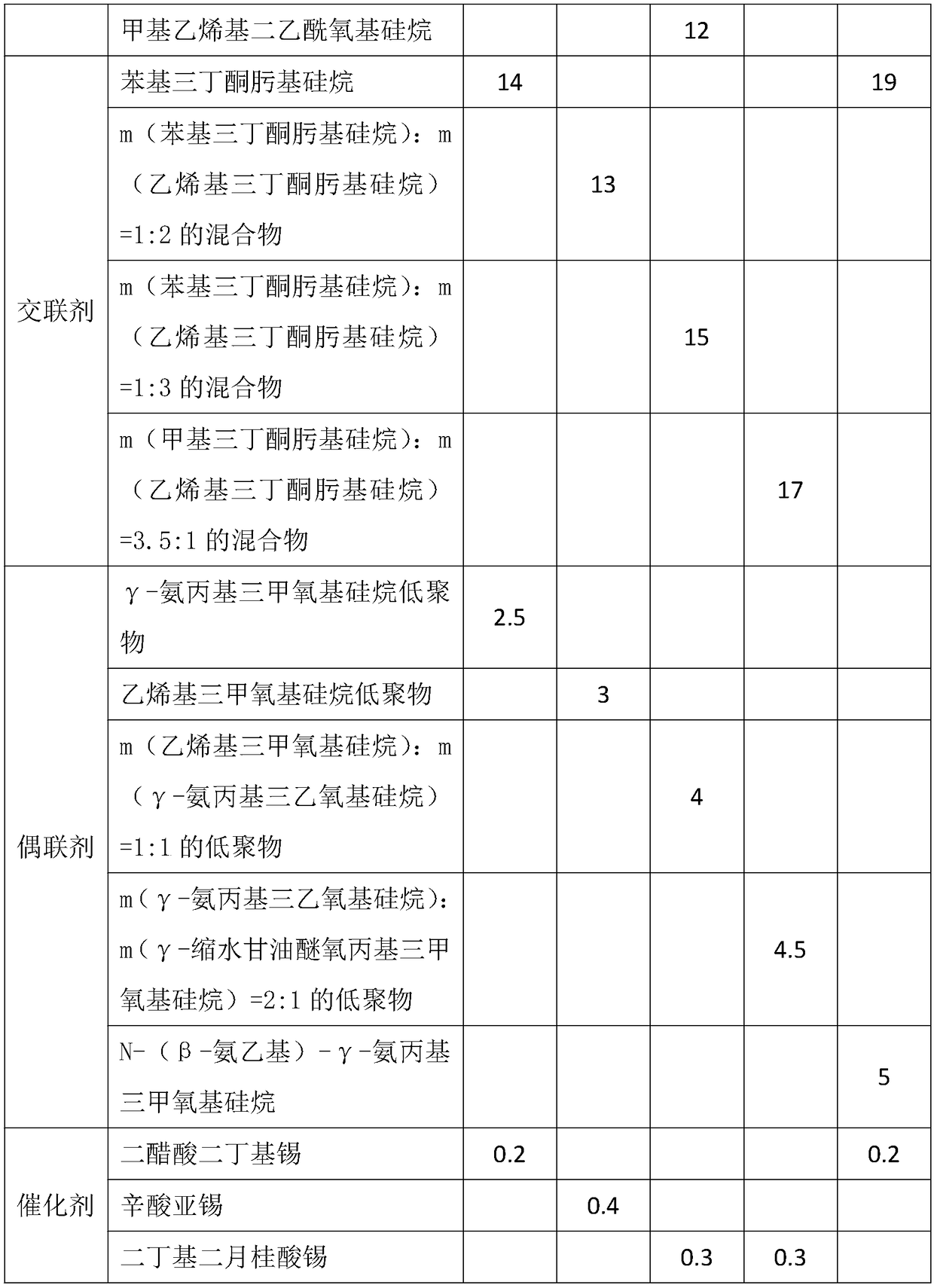 Room-temperature vulcanized neutral silicone weather-proof sealant, preparation method and application thereof