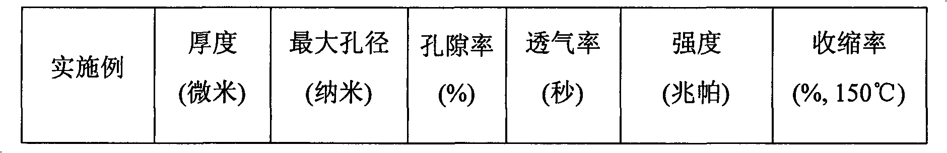 Biomass cellulose porous composite diaphragm used for lithium ion secondary cell