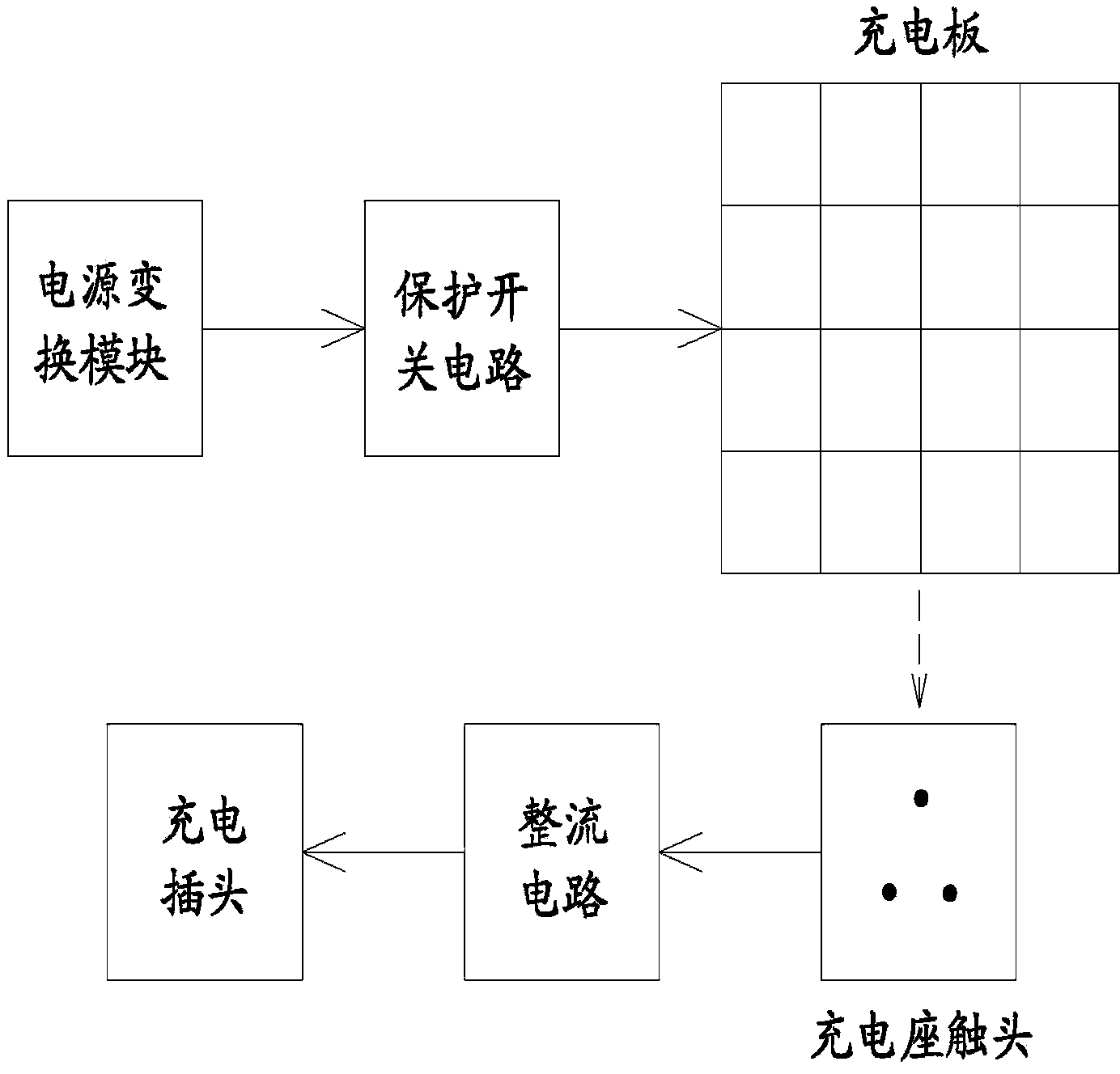 Charging device for portable electronic products