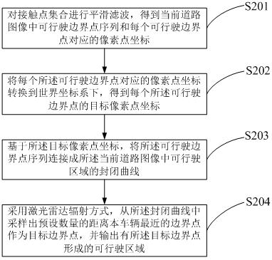 A method and device for detecting a drivable area