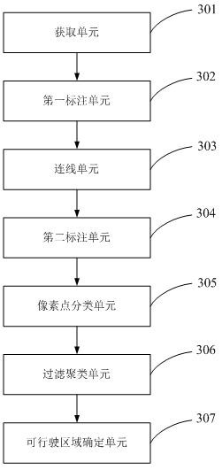 A method and device for detecting a drivable area