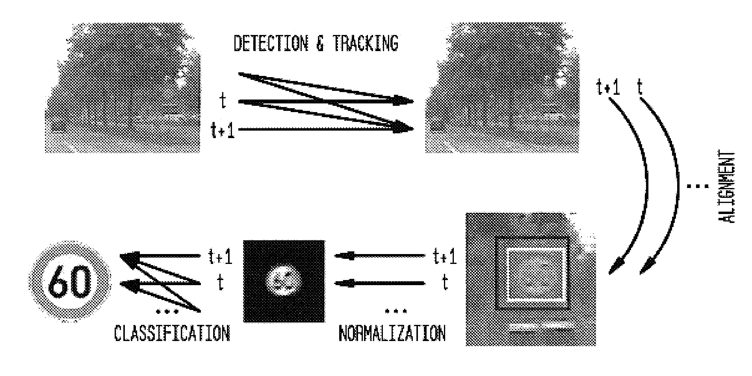 Method for traffic sign detection