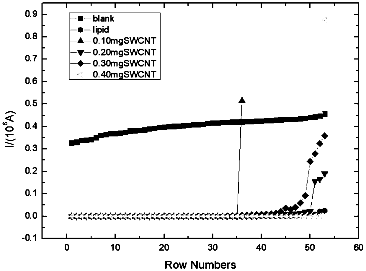 Preparation of compound glass nanopore and application of compound glass nanopore to biomolecular detection