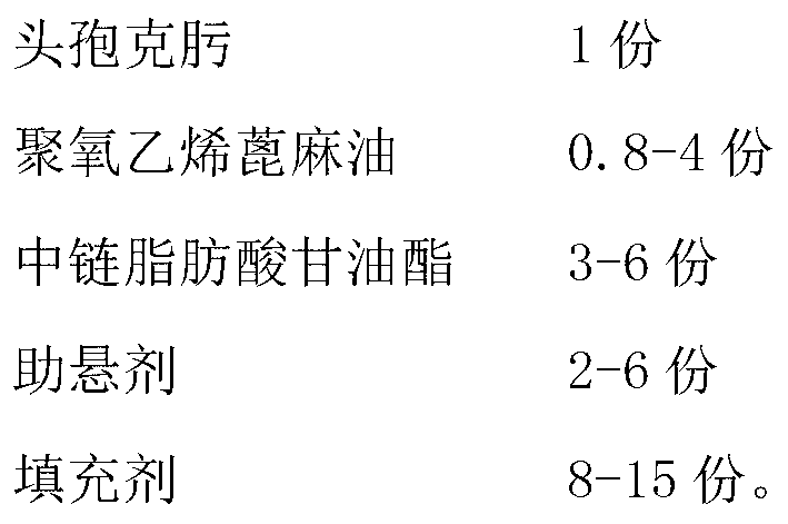 Cefixime dry suspension and preparation method thereof