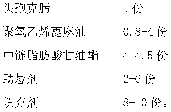 Cefixime dry suspension and preparation method thereof