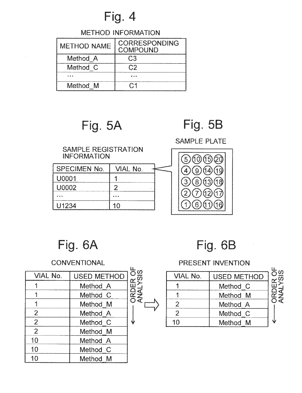 Analyzing-device controller