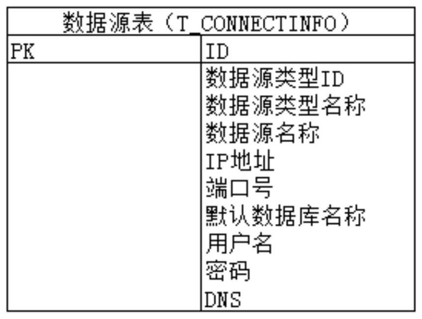 Database migration system based on domestic CPU environment