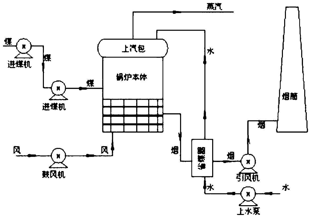 Fluidized-bed boiler monitoring system based on PLC and configuration software