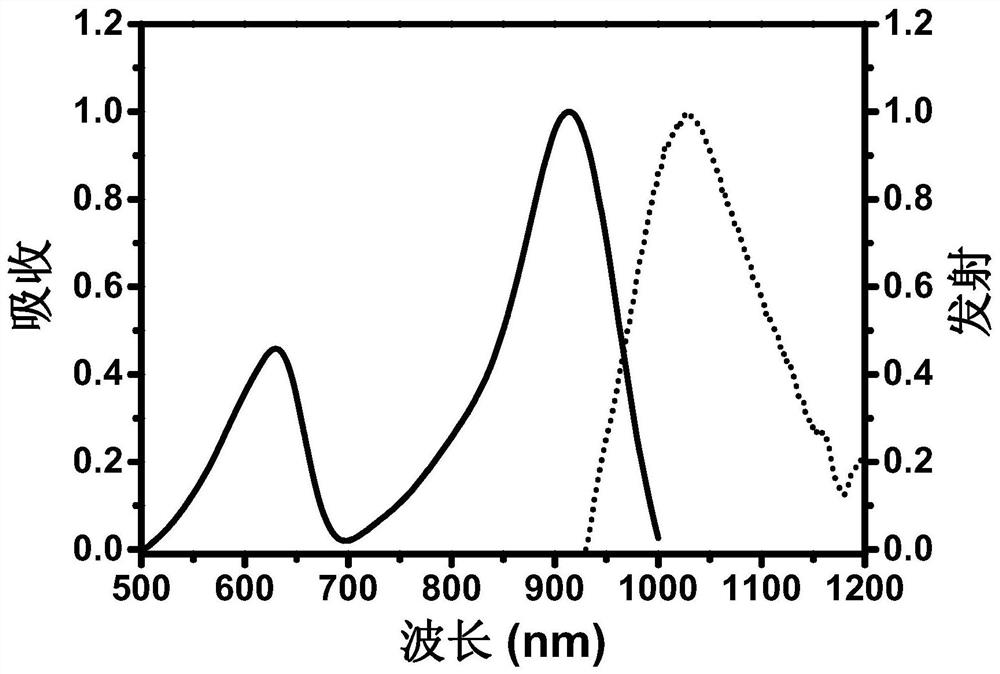 Lysosome-targeted infrared two-window emission fluorescent dye as well as preparation method and application thereof