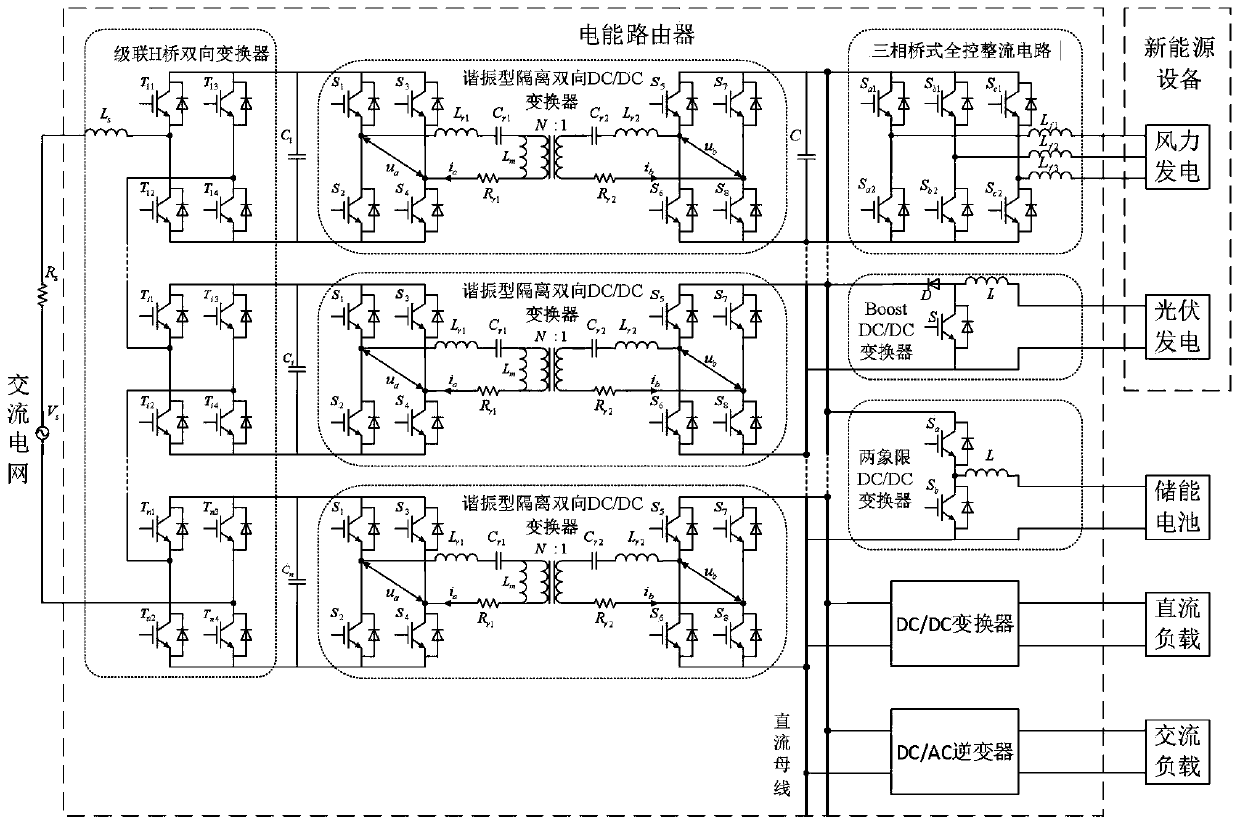 New energy grid connection or local absorption system based on electric energy router