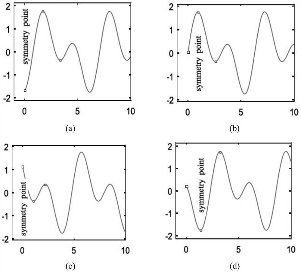 Weak fault feature extraction method based on selective integration and improved local feature decomposition