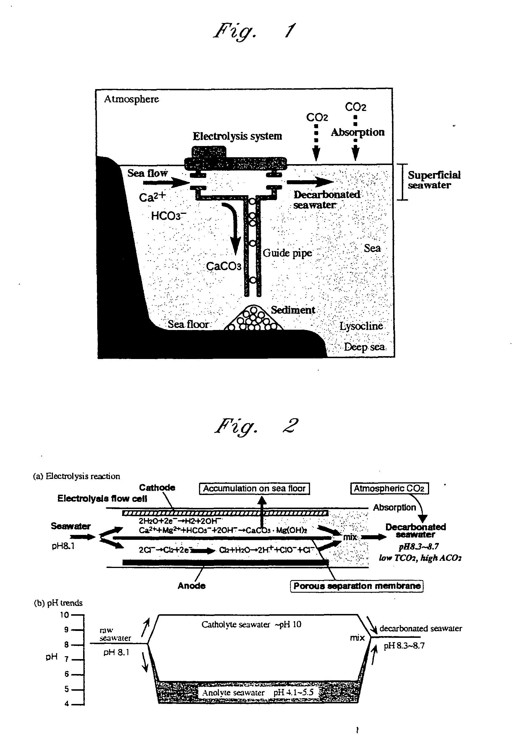 Reduction method of atmospheric carbon dioxide, recovery and removal method of carbonate contained in seawater, and disposal method of the recovered carbonate