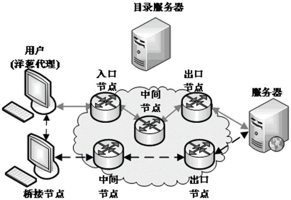 A Method for Classifying Tor Anonymous Communication Traffic Applications