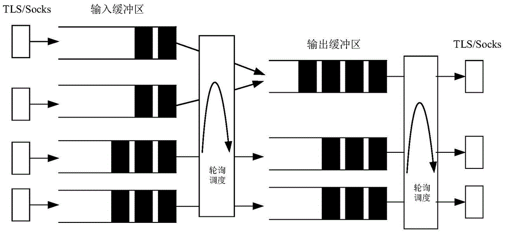 A Method for Classifying Tor Anonymous Communication Traffic Applications