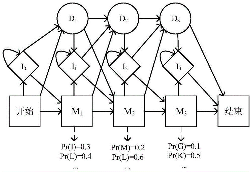 A Method for Classifying Tor Anonymous Communication Traffic Applications