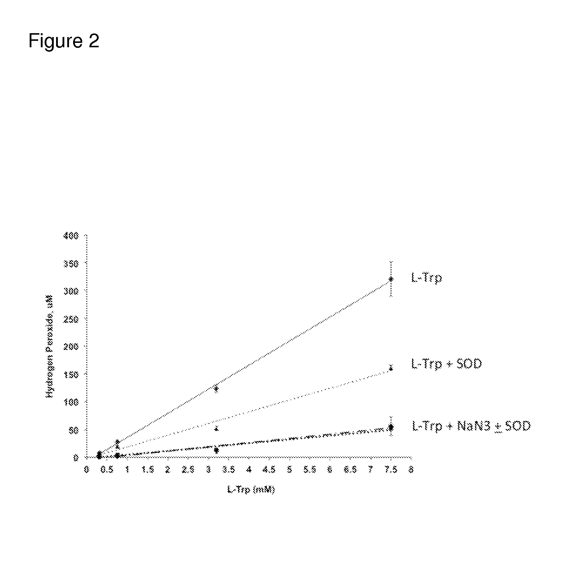 Formulations with reduced oxidation