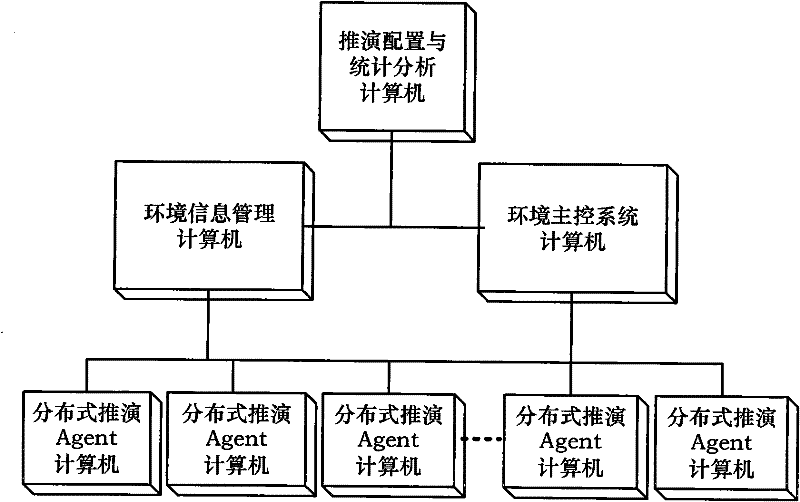 Multi-Agent-based distributive deduction simulation system and method