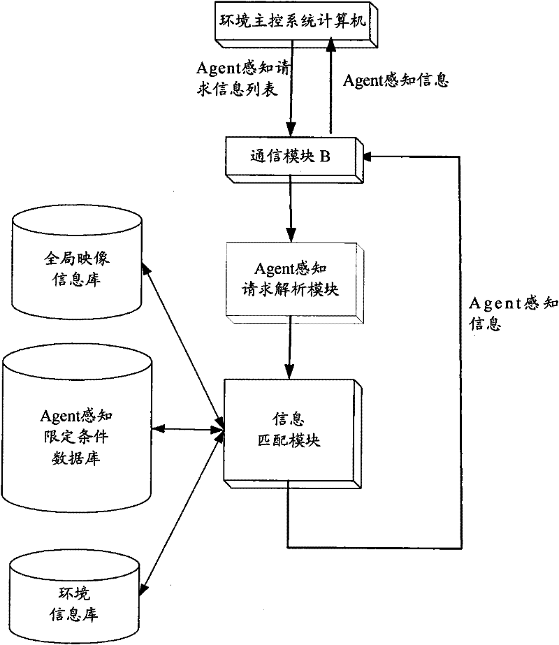 Multi-Agent-based distributive deduction simulation system and method